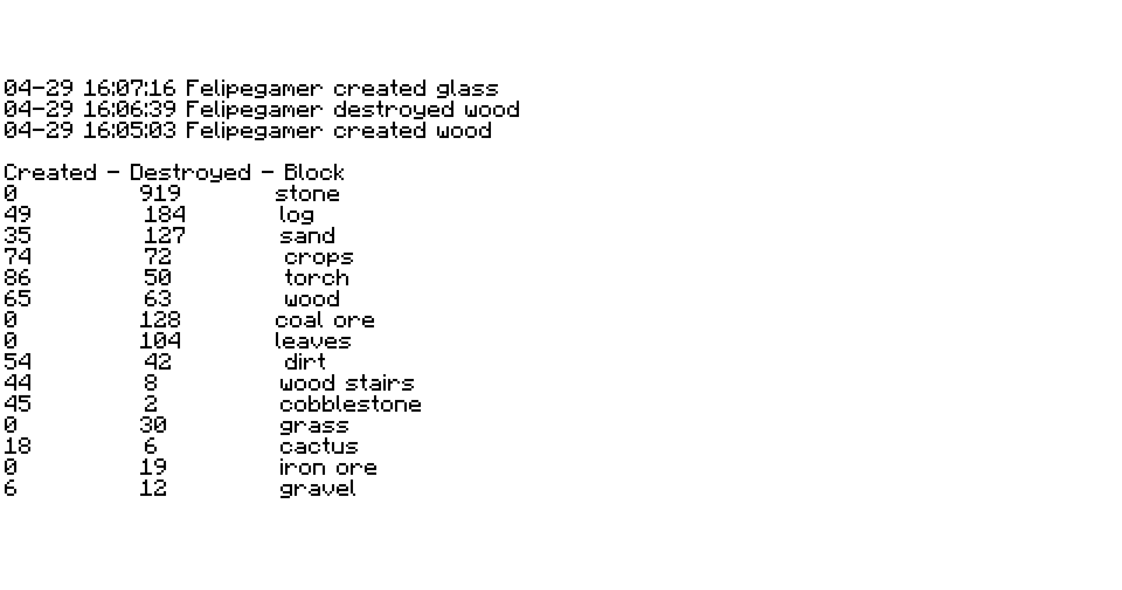 Archive Image