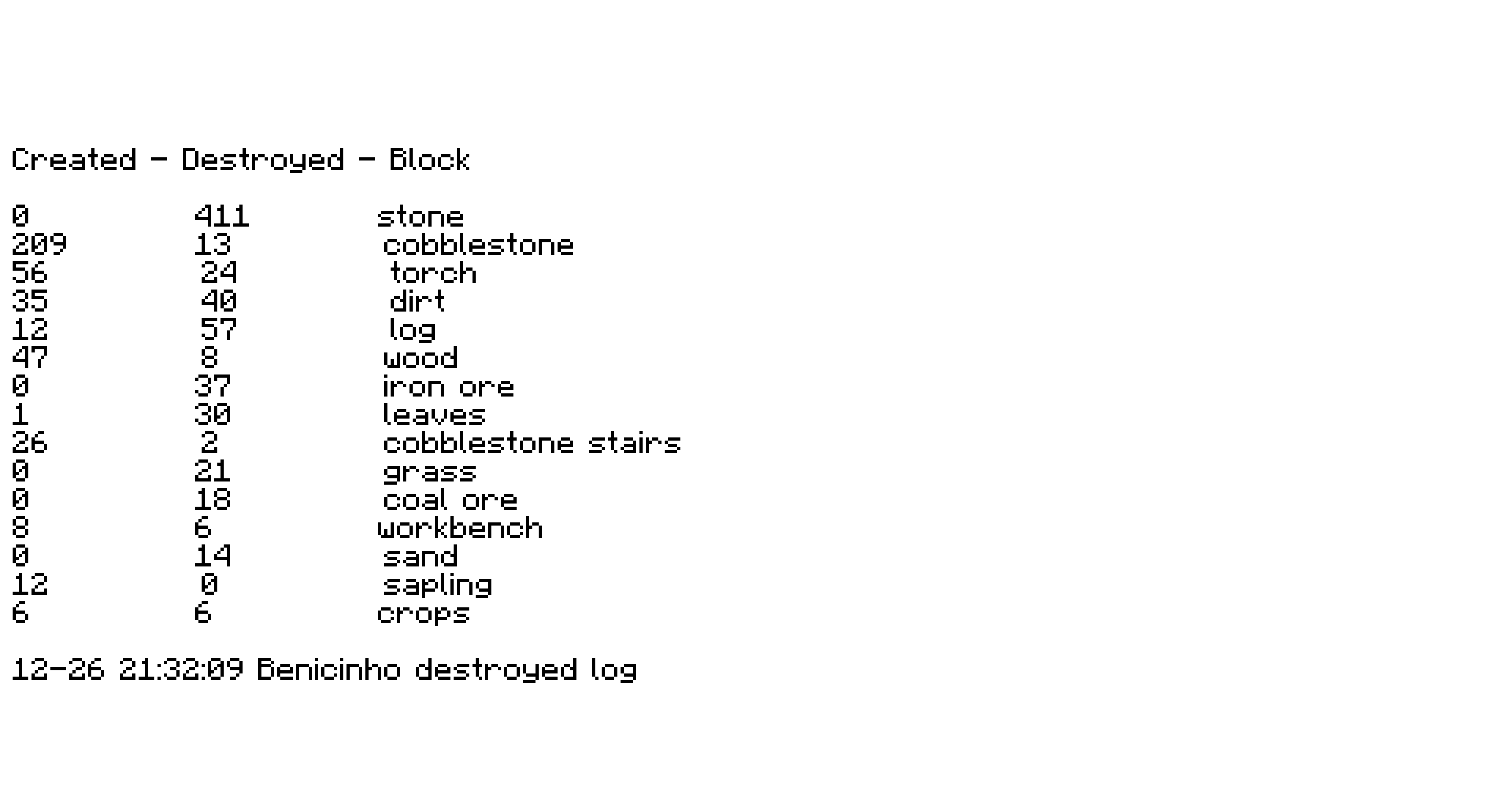 Archive Image